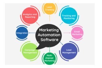 marketing automation tools