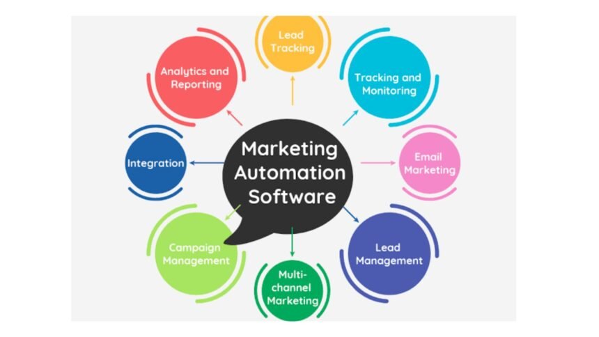 marketing automation tools